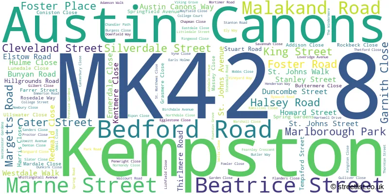 A word cloud for the MK42 8 postcode